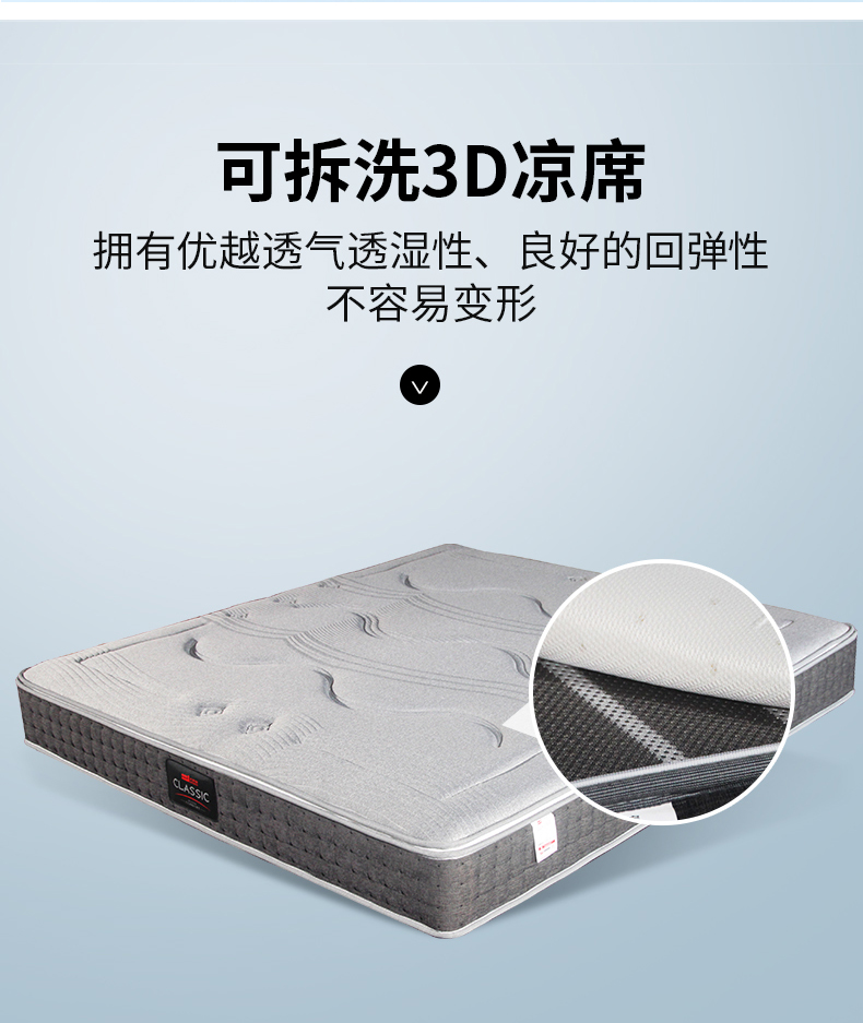 舒適睡眠從選擇一張好床墊開始！