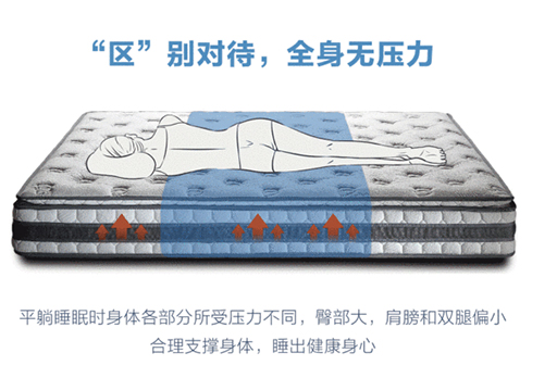 什么是分區(qū)床墊？分區(qū)越多越好嗎？